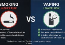 The Harm Perception Crisis: Why Most Smokers Now Think Vaping Is As Dangerous As Cigarettes smoking-vaping-relative-risk