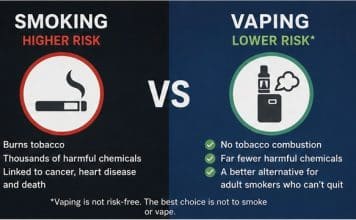The Harm Perception Crisis: Why Most Smokers Now Think Vaping Is As Dangerous As Cigarettes smoking-vaping-relative-risk
