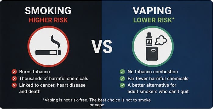 smoking-vaping-relative-risk