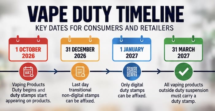 vape duty timeline